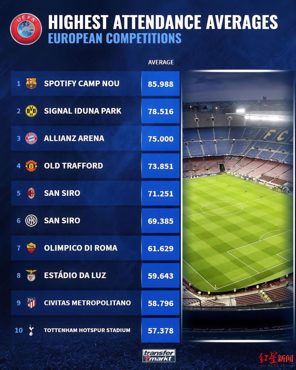 TA皇马跟队：皇马冬窗将联系姆巴佩让其提早决定夏窗是否加盟TheAthletic的皇马跟队MarioCortegana，皇马将在冬窗对姆巴佩有新动作！